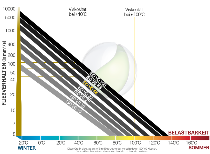 ISO VG 46 HVLPD 46